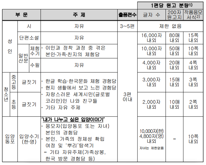 공모부문.png