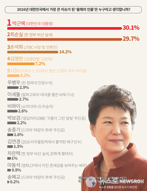 2016년 설문결과-1.jpg