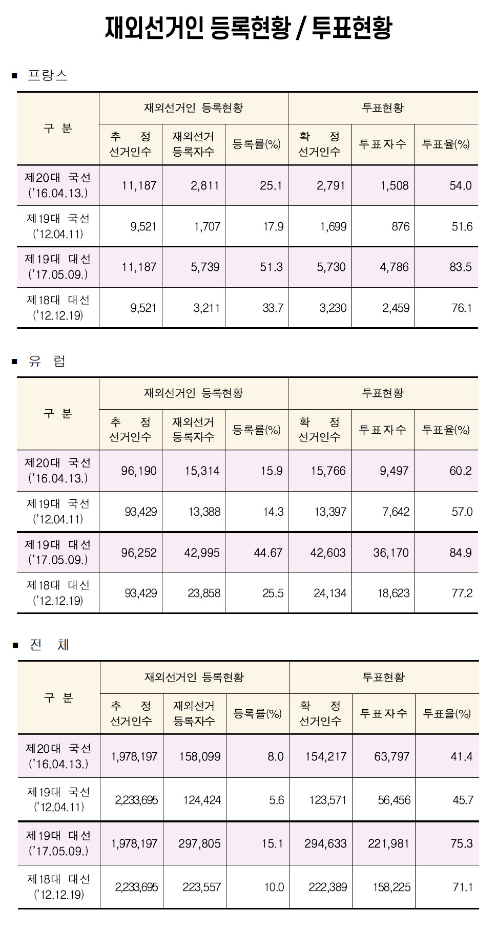 1094-재외선거1.jpg