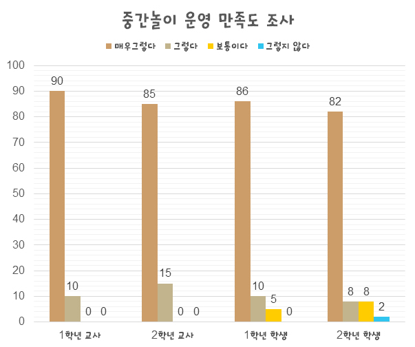 (2020_07_02)보도자료_KIS 중간놀이 시간 도입 및 놀이 공간 확보00002.jpg