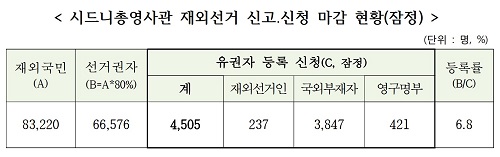 종합(재외선거)1.jpg