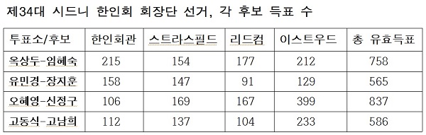 종합(회장선거 2).jpg