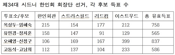 종합(회장선거 2).jpg