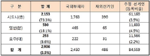 종합(재외선거).jpg