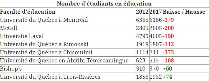 Nombre d’étudiants en éducation.jpg