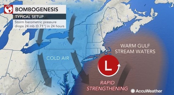 bombogenesis.jpg