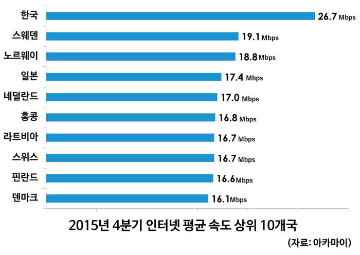 인터넷 속도.jpg