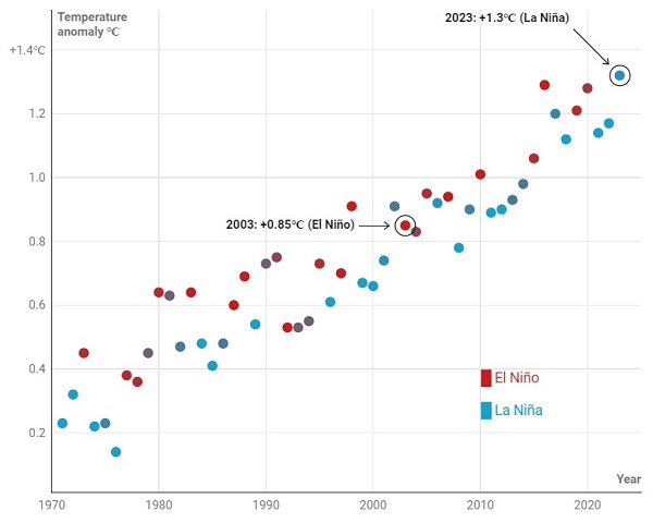 world temperature 2.jpg