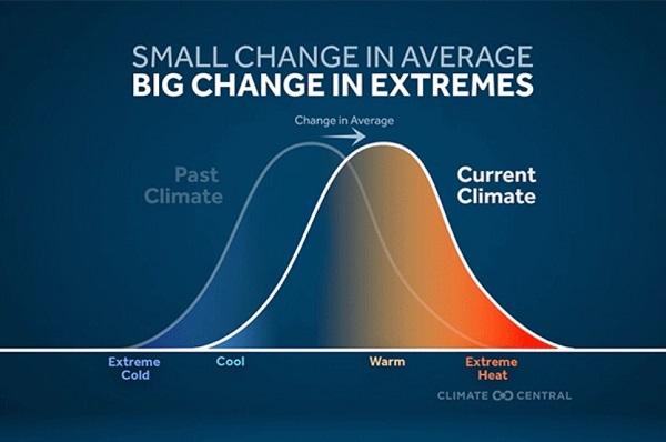 world temperature 3.jpg