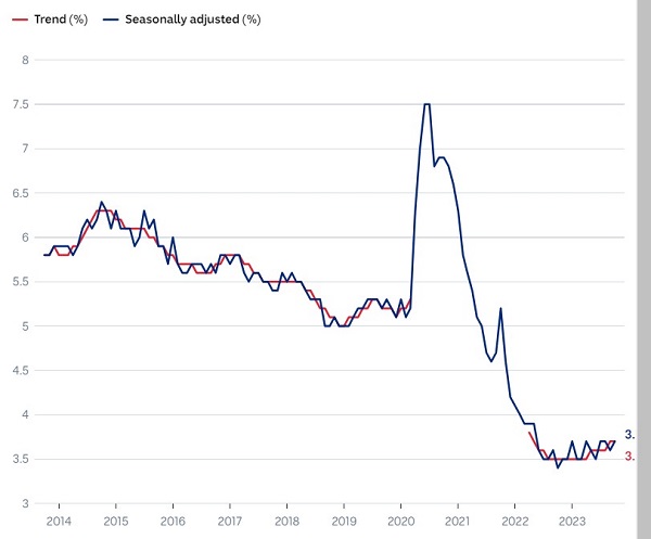 unemployment rate 2.jpg