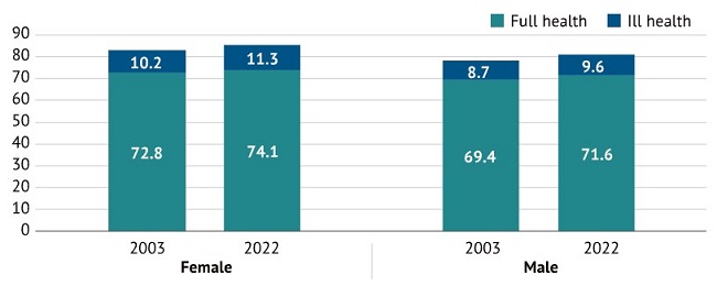 종합(Wellbeing budget 2).jpg