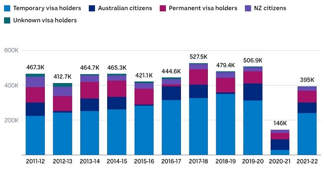 migrant intake 3.jpg