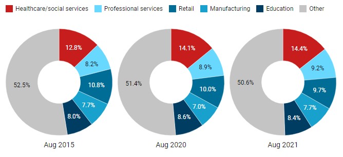 종합(Job sector 2).jpg