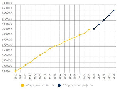 종합(시드니 인구 3).jpg