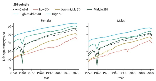 Global life expectancy 3.jpg