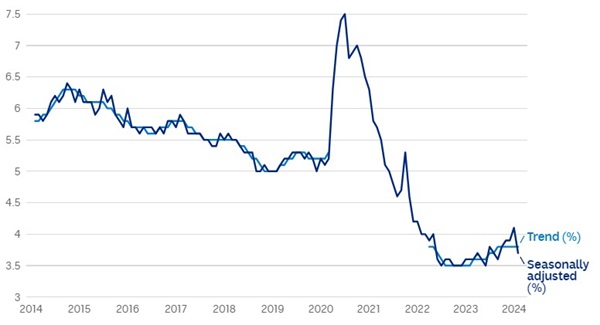 unemployment rate 2.jpg