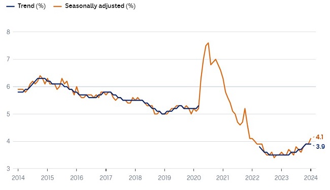 Unemployment jumps 2.jpg