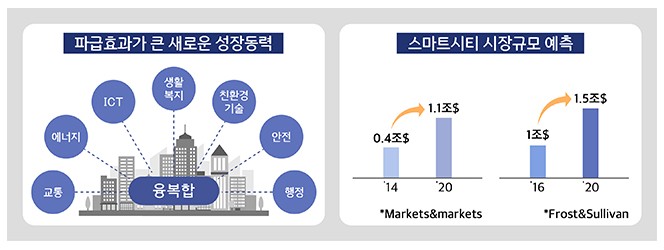 종합(스마트시티)4.jpg