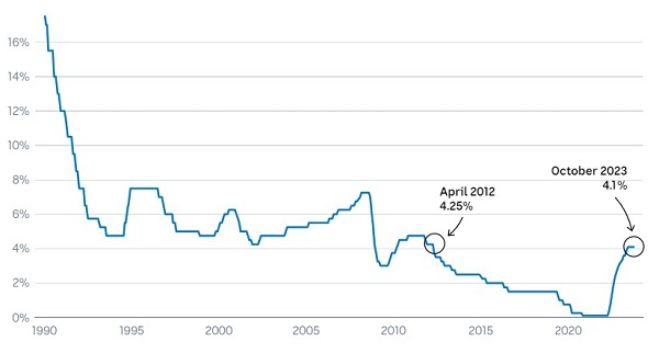 Photo RBA rate 2.jpg