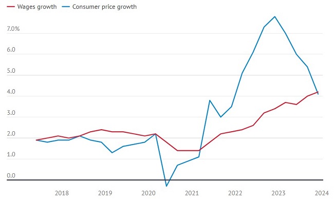 Real wages 2.jpg