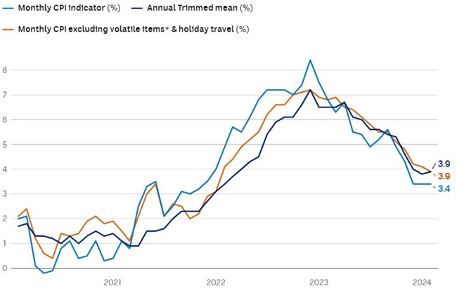 annual inflation 2.jpg