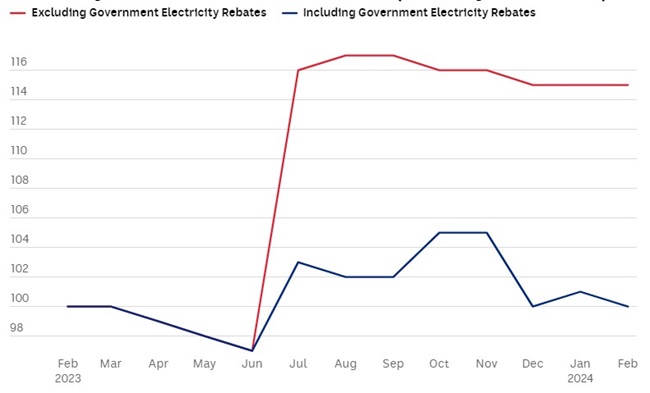 annual inflation 3.jpg