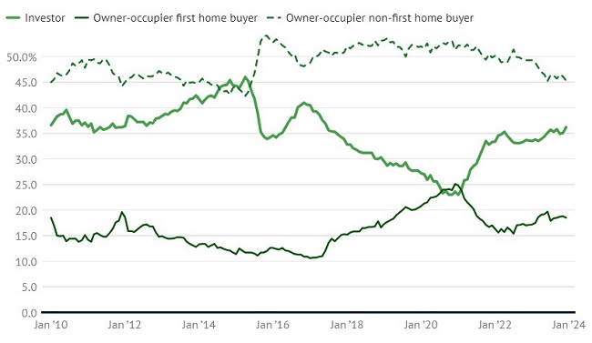 property investors 2.jpg