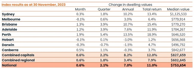 Property prices 2.jpg