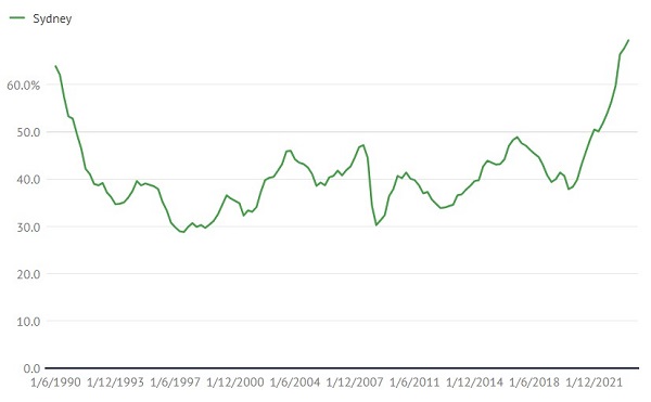 mortgage affordability 3.jpg