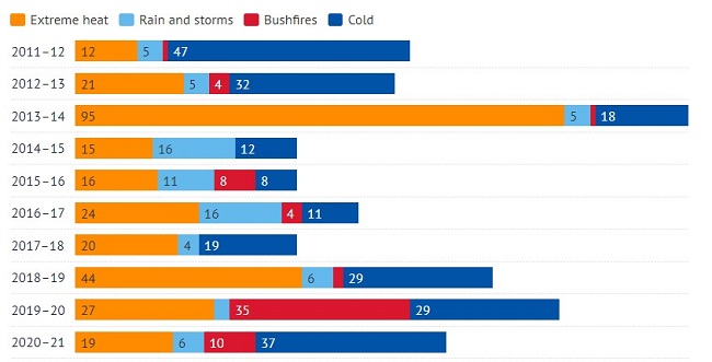 Extreme wheather 2.jpg