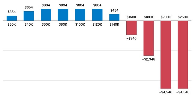 Tax cuts 5.jpg