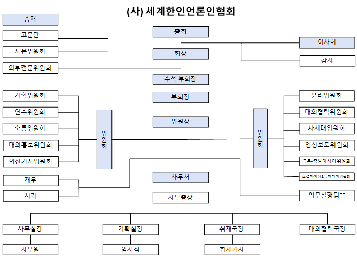 조직도캡쳐2.png