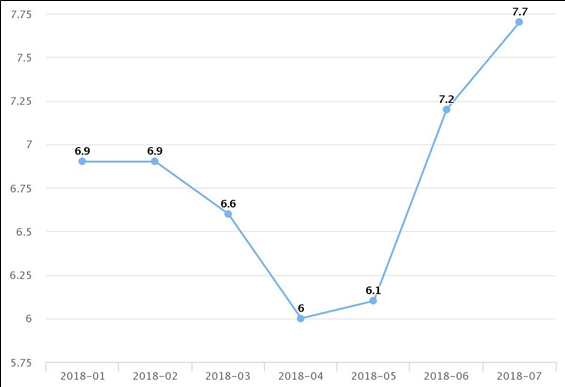 인플레이션이 8.8%로 증가한 이유.png