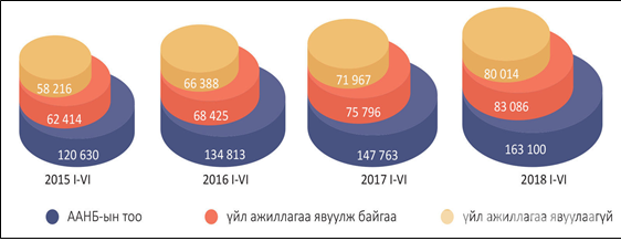 법인 중 86%가 직원 1~9명.png