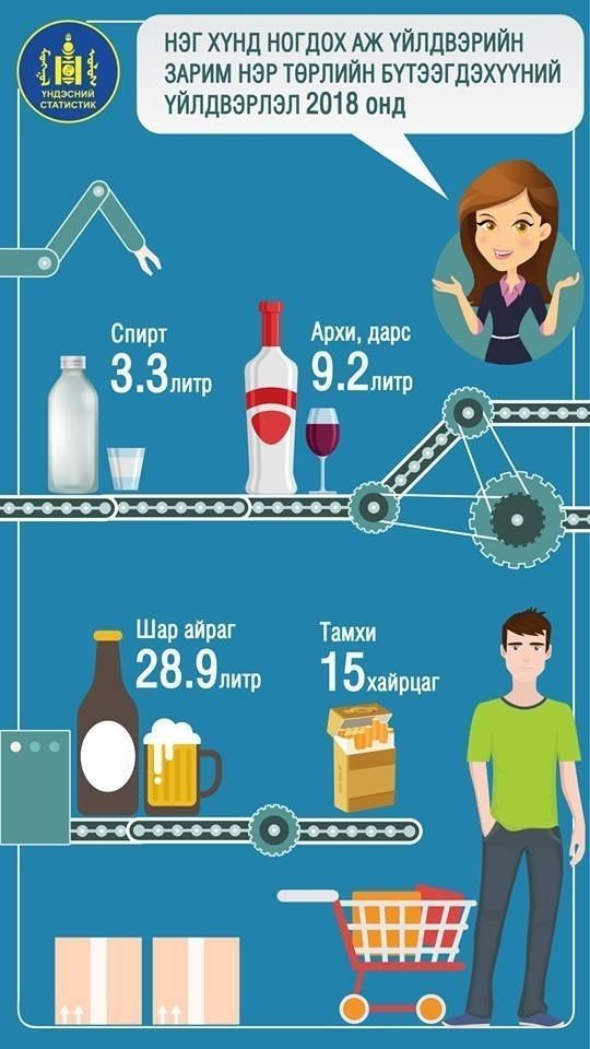 몽골국민 1인당 41.4 리터의 주류 소비.jpg