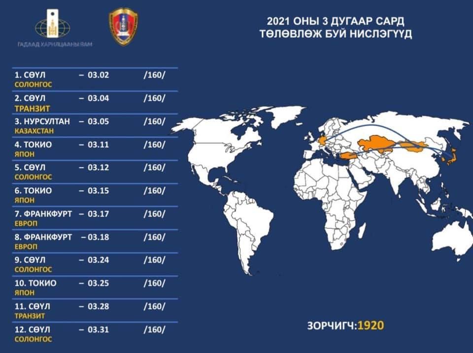 3월에 해외에서 1,920명의 시민을 데려오기 위한 12개의 비행 스케줄.jpg