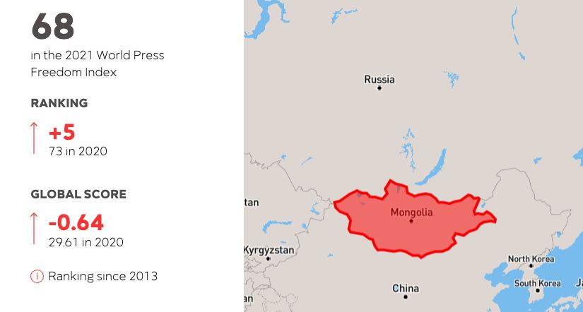 몽골이 2015년 이후 처음으로 언론자유지수에서 5계단 상승.jpg