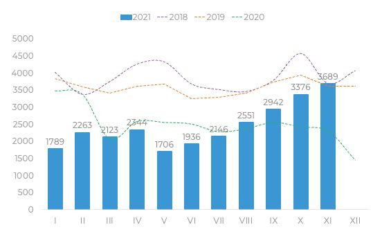 사이버 사기 증가로 사기 범죄 건수 전년 대비 52% 증가.jpg