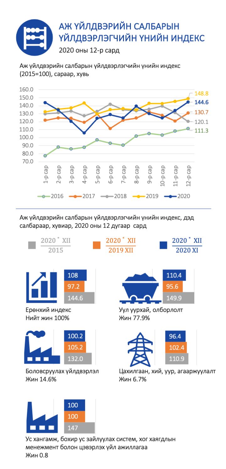 산업부문 생산자물가는 전년도 동기 대비 2.8% 하락.jpg