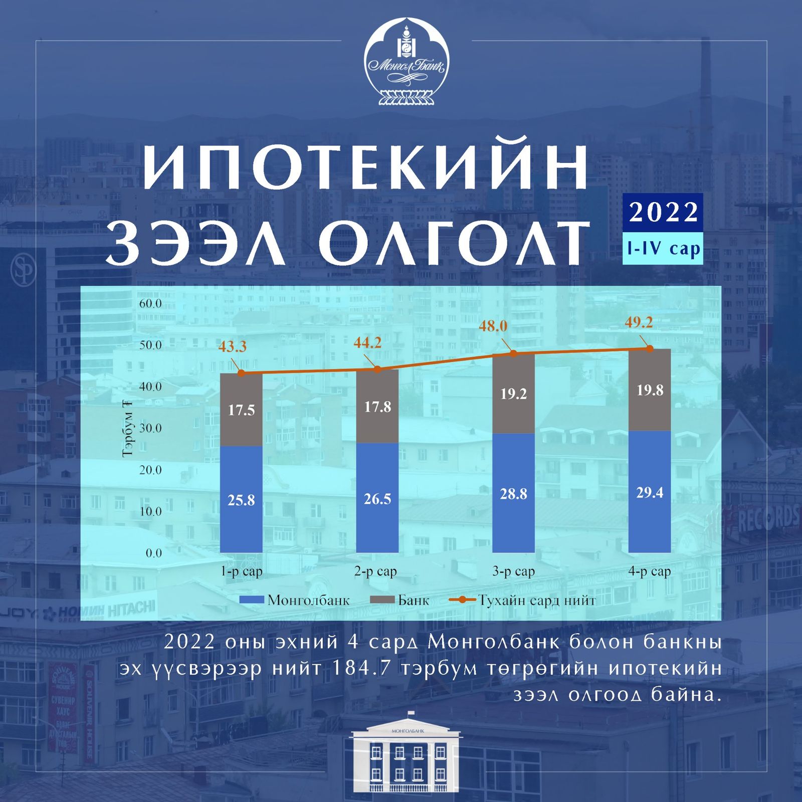몽골 은행에서 1명의 대출자에게 발행되는 주택담보대출의 금액은 1억 투그릭을 초과하지 않을 것.jpg