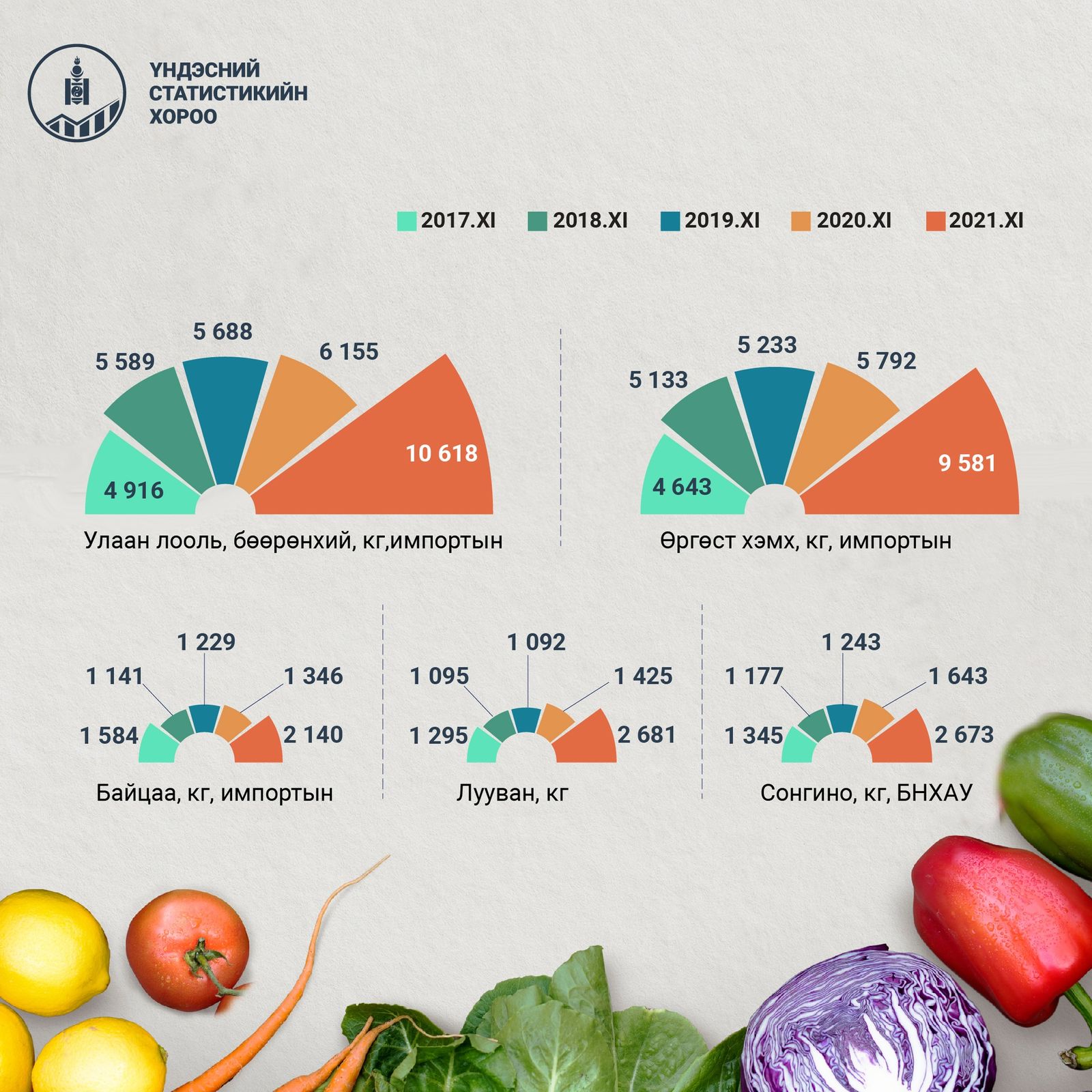 전년 동기 대비 60~70% 이상 오른 채소 가격.jpg