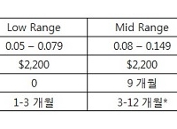 김성호의 호주법 칼럼 - 음주운전