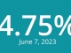 캐나다 기준금리 0.25%p 인상된 4.75%
