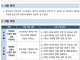 2021재외동포언론지원사업