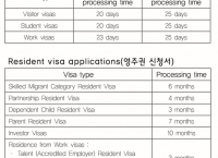 이민부가 절대 보장하지 않는 것들